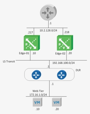 The Goal In This Exercise Is To Provide Two Equal Cost - Equal-cost Multi-path Routing #3964172