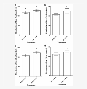 Rhodamine Efflux From Larvae Following Monepantel Pre - Diagram #3964611