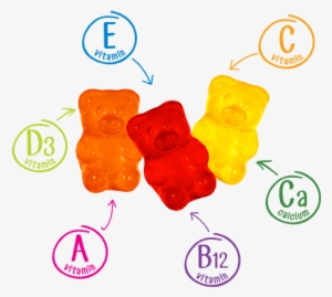 Gummy Bear Clipart Vitamin - Yummi Bear Png #3965067