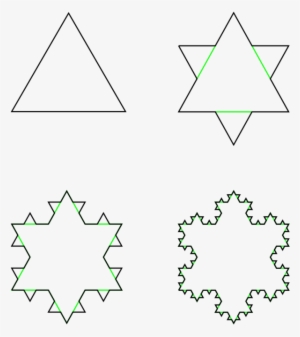 Koch Snowflake Four Generations - Shape With Infinite Perimeter #3965567