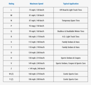Below Is A List Of Ratings Coordinated With The Speeds - Tire Ratings #3966078 Below Is A List Of Ratings Coordinated With The Speeds - Tire Ratings #3966078