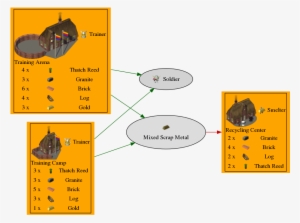 Graph For Mixed Scrap Metal - Diagram #3968924