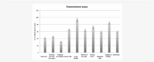 Positive Attitude Toward Hiv/aids Patients Among Male - Clinical Trial #3969172