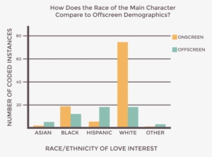 Race On And Off - Portable Network Graphics #3969528