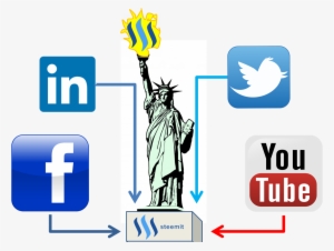 Steemliberty - Youtube Icon #3971833