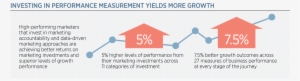 Investing Performance-measurement - Marketing #3971877