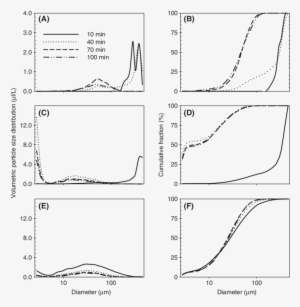 Volumetric And Cumulative (right) Mesa Oil Droplet - Diagram #3971881