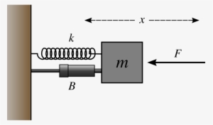 Mass Spring Damper #3971998