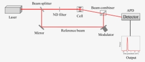 Instrumentation For Zeta Potential Measurement - Measurement #3972186