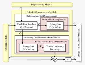 The Developed Measurement Method Can Detect Sub-pixel - Laboratory #3972378
