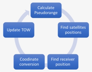 Measurement - Cloud Data Life Cycle #3972637