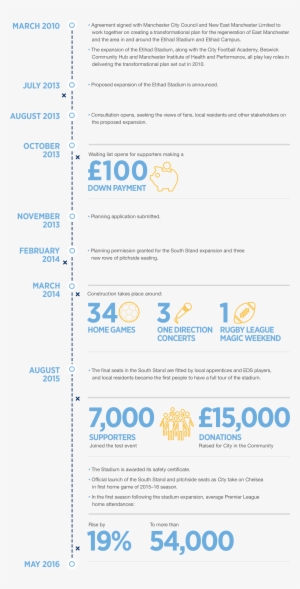 An Expanded Etihad Stadium Would Allow More People - Online Advertising #3973336