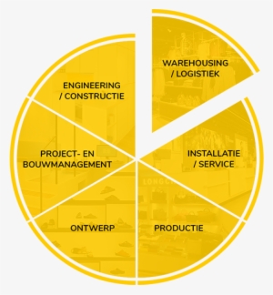 Wat We Do - Diagram #3974065 Wat We Do - Diagram #3974065