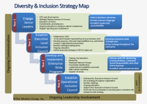 Diversity And Inclusion Strategy Road Map - Diversity And Inclusion Training #3974239 Diversity And Inclusion Strategy Road Map - Diversity And Inclusion Training #3974239