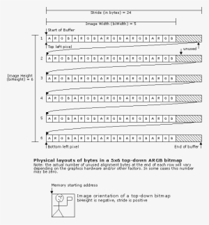 With A Top Down Dib, The First Byte In Memory Is The - Document #3974546