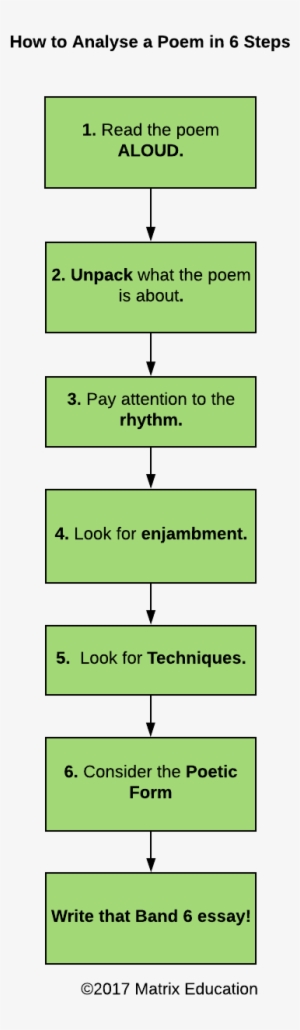 Read The Poem Aloud - Analyse A Poem #3974624
