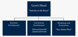 Lion's Head - Tobermory #3975465 Lion's Head - Tobermory #3975465