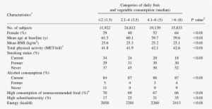 Age Standardized Baseline Characteristics By Categories - Off-road Transport #3976274