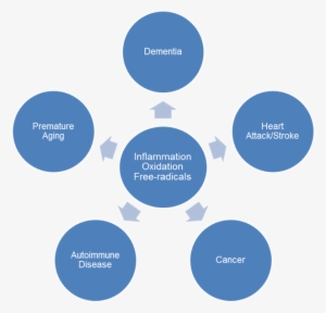Engines Of Chronic Disease - Types Of Demat Account #3976801