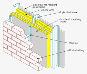 Brickwork Attachments To Light Steel Walling - Cladding In Building ...