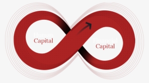 Infinity Loop - Circle #3978044