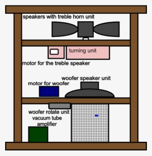 Leslie Speaker - Leslie Speaker Diagram #3983169