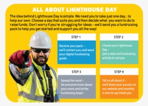 The Money You Raise Will Make A Huge Difference To - Hard Hat #3984469