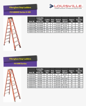 Sec Wholesale Distributors - Fs1408hd 8 Ft Fiberglass Standard Step Ladder #3985441