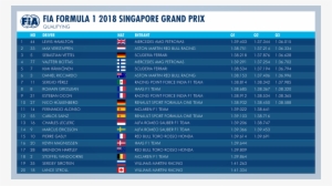 Fia On Twitter - F1 Qualifying Results Singapore 2018 #3986131