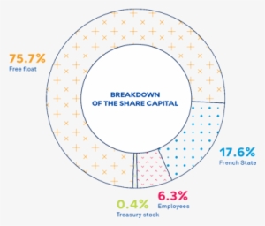 A Website, The Dedicated Action'air Newsletter, Meetings - Circle #3987197