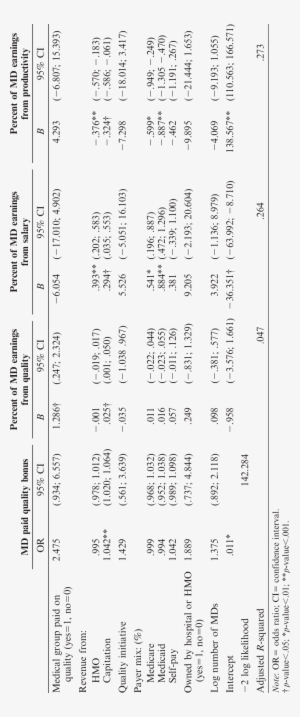 Multivariate Analysis Of Determinants Of Payment Methods - Document #3987648