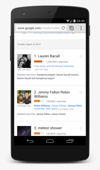50 Shades Search Trends - Signia My Hearing App #3988945