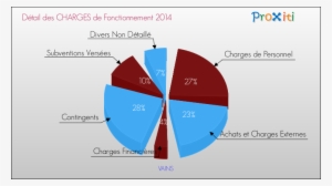 Charges De Fonctionnement 2014 Pour La Commune De Vains - Fonctionnement De La Crèche #3989513