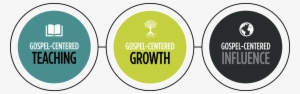 Gospel #3989716