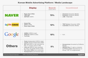 Here Are A Few Things To Note For Each Category - Ganghwa Island #3990312