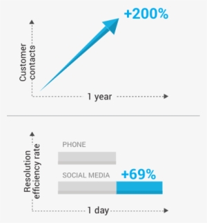 Messaging-graph - Graph Of A Function #3990336