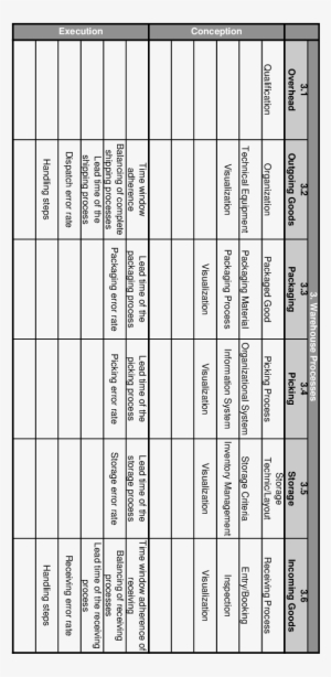 Bosch Logistic Warehouse Assessment Topics Part - Number #3990814