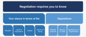 Lewicki And Hiam's Negotiation Matrix - Tardive Dyskinesia - Free ...