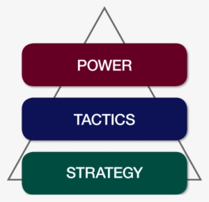 Tactics Are The Language Of Negotiation - Do Not Turn Off The Fridge #3991300