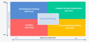 Negotiation Strategies #3991463