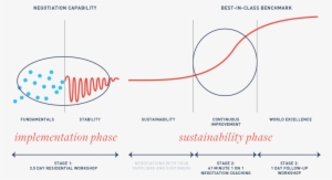 Master Negotiation Diagram V2 - Negotiation #3991867
