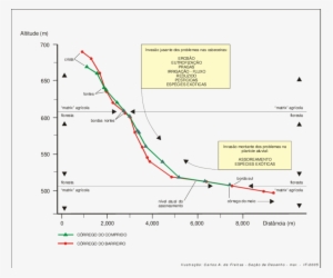 Problemas Relacionados À " Matrix " Agrícola E À Borda - Borda Da Mata #3993419