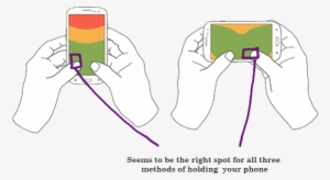 The Two Methods For Holding With Two Hands - Hand #3993584