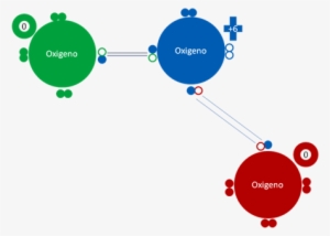 Estado Fundamental Del Átomo - Dos Atomos De Oxigeno #3994527