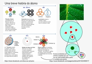 Rutherford Model #3994925