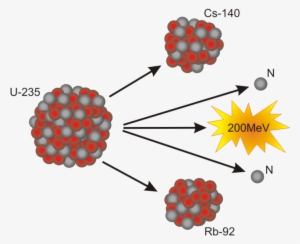 El - Como Se Mide La Energia Nuclear #3995012