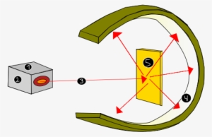 Ernest Rutherford Dedujo Que El Átomo Debía Estar Formado - Modelo Atomico De Rutherford #3995251