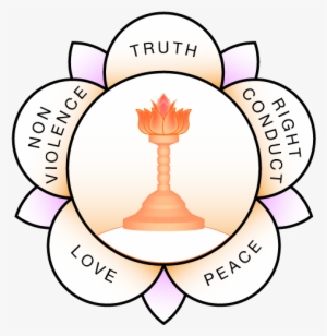 Human Values Logo - Sai Baba Love All Serve All #3996122