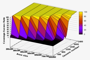 Peripheral Coverage Success Rate Vs Camera Number In - Diagram #3996428