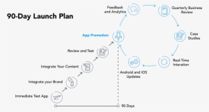 Ready To Launch Your Next App Here's How It Works - Success Resources Pte Limited #3996518